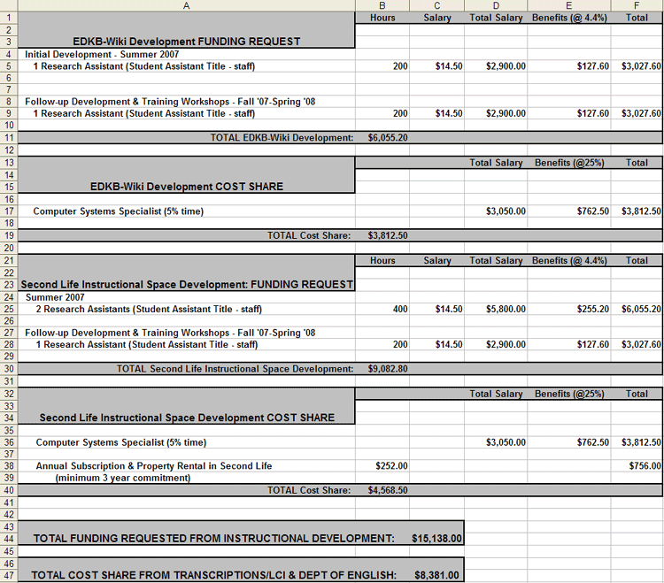 Budget & Timeline